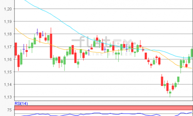 flatex Morning-news EUR/USD