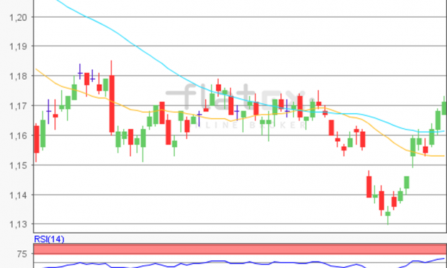 flatex Morning-news EUR/USD