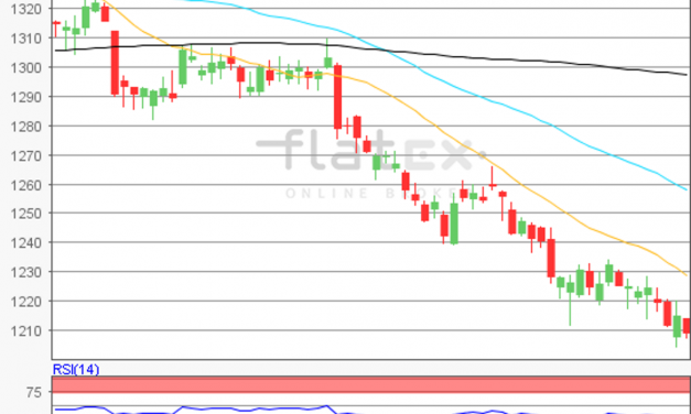 flatex Morning-news Gold