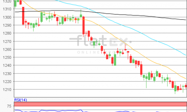 flatex Morning-news Gold