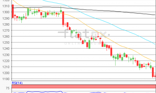 flatex Morning-news Gold