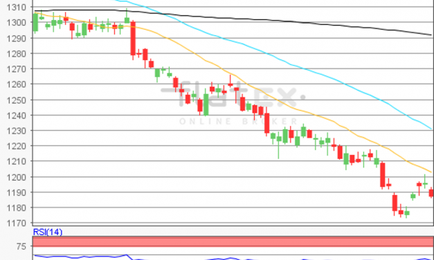 flatex Morning-news Gold