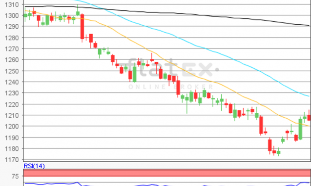 flatex Morning-news Gold