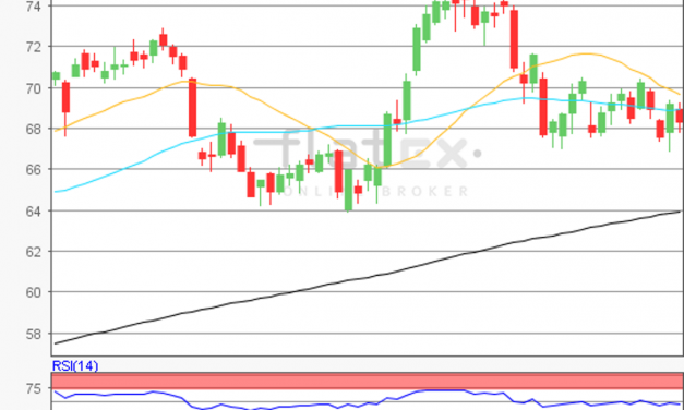 flatex Morning-news Öl (WTI)