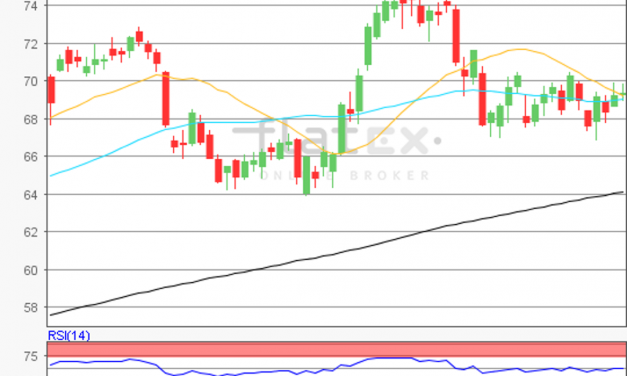 flatex Morning-news Öl (WTI)