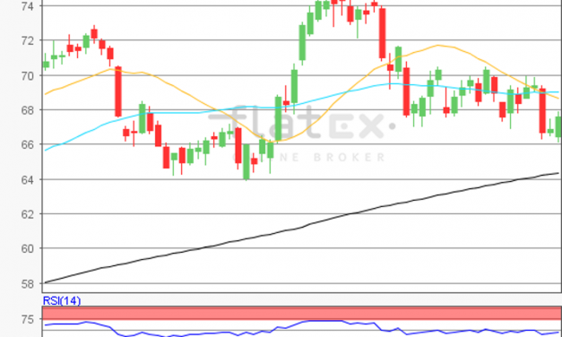 flatex Morning-news Öl (WTI)