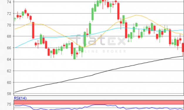 flatex Morning-news Öl (WTI)
