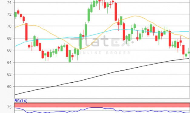 flatex Morning-news Öl (WTI)