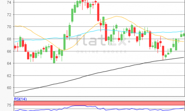 flatex Morning-news Öl (WTI)