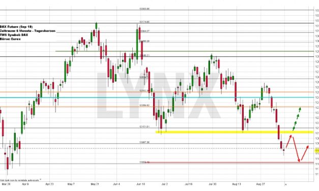 Wochenausblick LYNX Broker KW 37/2018 Linde