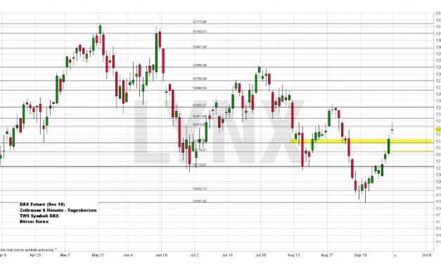 Wochenausblick LYNX Broker KW 39/2018 Expedia