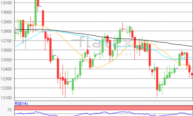 flatex Morning-news