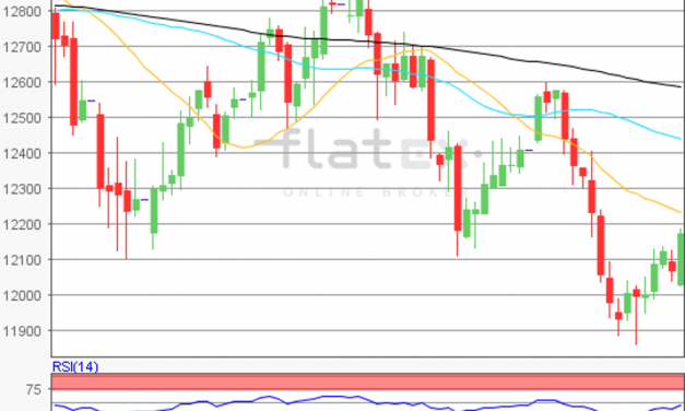 flatex Morning-news