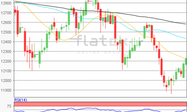 flatex Morning-news