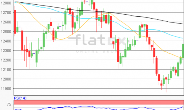 flatex Morning-news