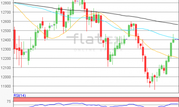 flatex Morning-news