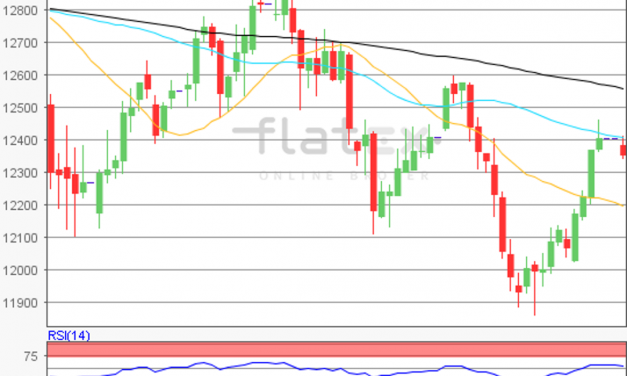 flatex Morning-news