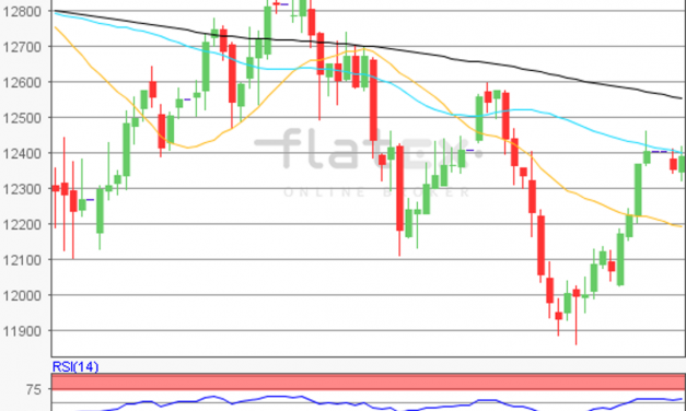 flatex Morning-news