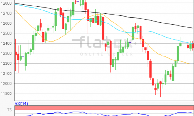 flatex Morning-news