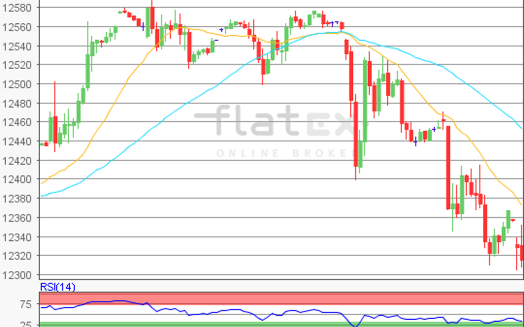 flatex Morning-news DAX update