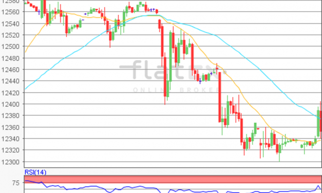 flatex Morning-news DAX update