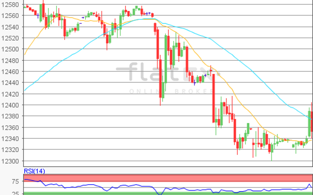 flatex Morning-news DAX update