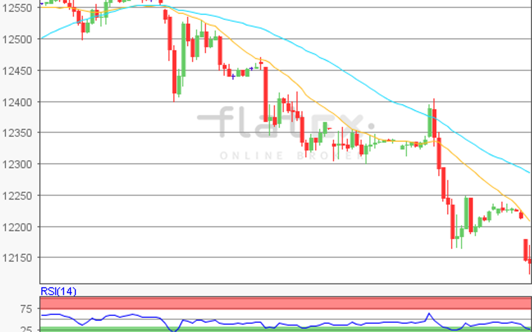 flatex Morning-news DAX update