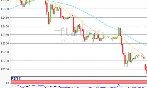 flatex Morning-news DAX update