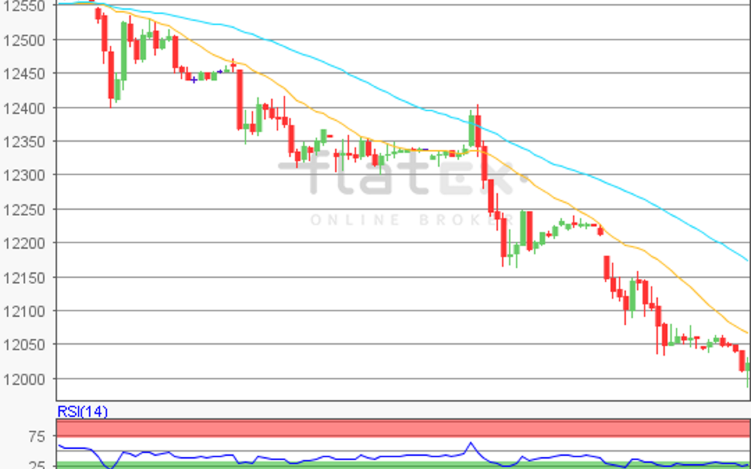 flatex Morning-news DAX update