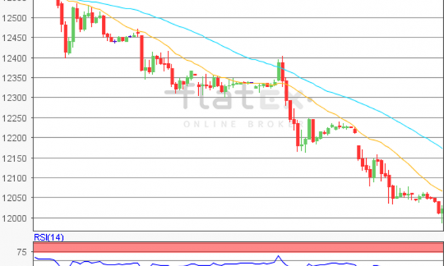 flatex Morning-news DAX update