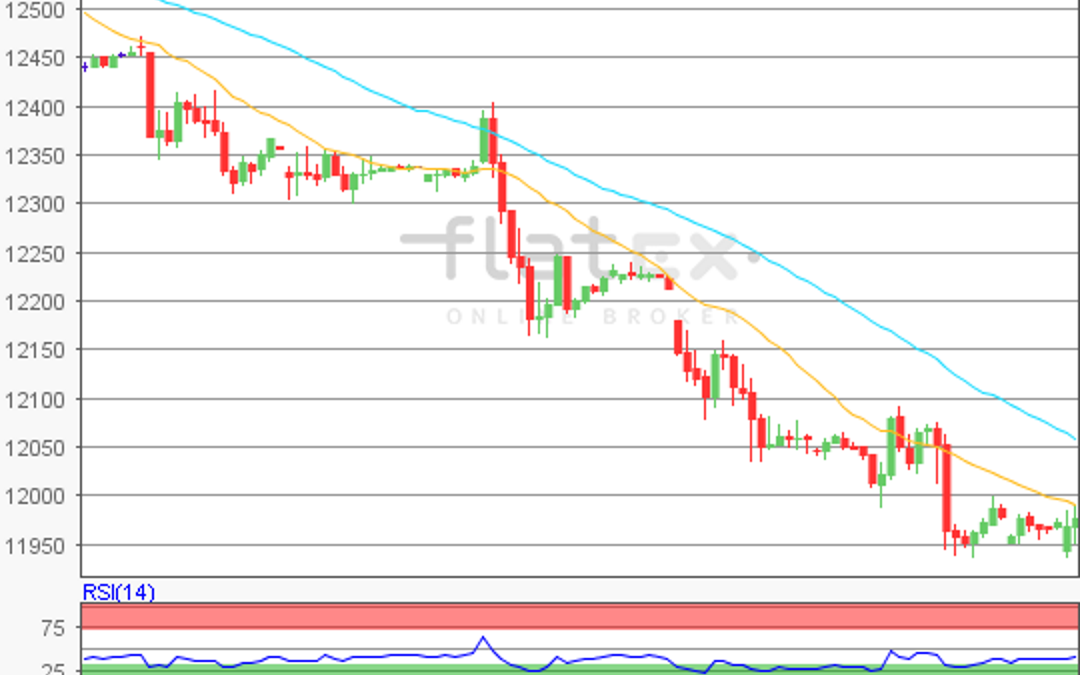 flatex Morning-news DAX update