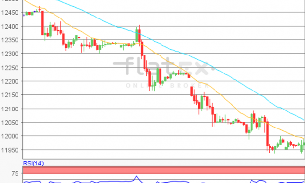 flatex Morning-news DAX update