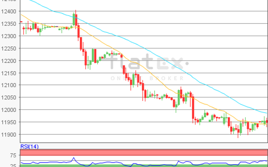 flatex Morning-news DAX update