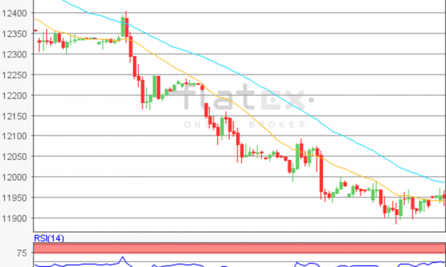 flatex Morning-news DAX update