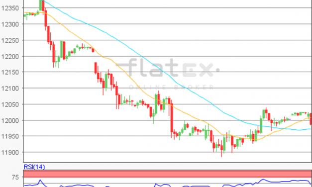 flatex Morning-news DAX update