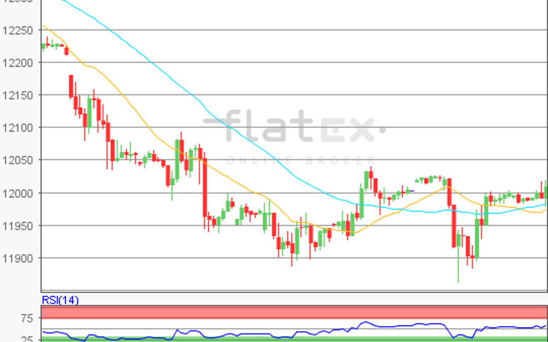 flatex Morning-news DAX update