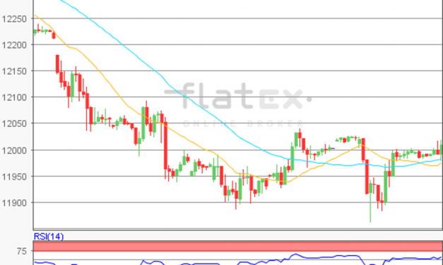 flatex Morning-news DAX update