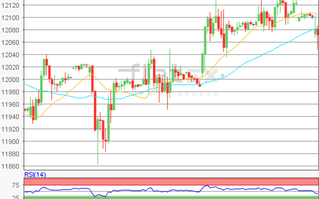 flatex Morning-news DAX update