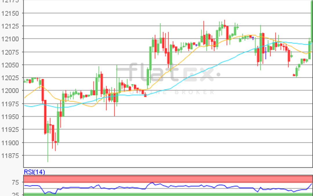 flatex Morning-news DAX update