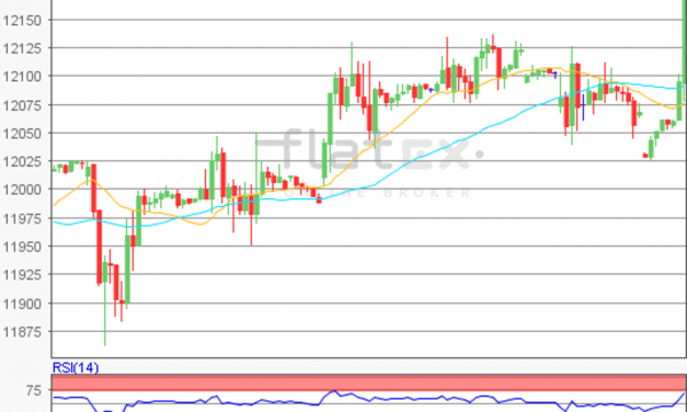 flatex Morning-news DAX update