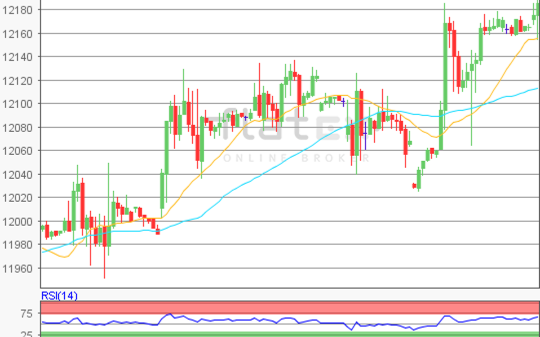 flatex Morning-news DAX update