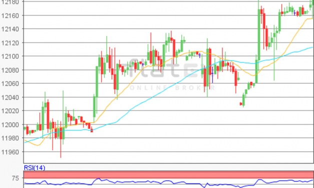 flatex Morning-news DAX update