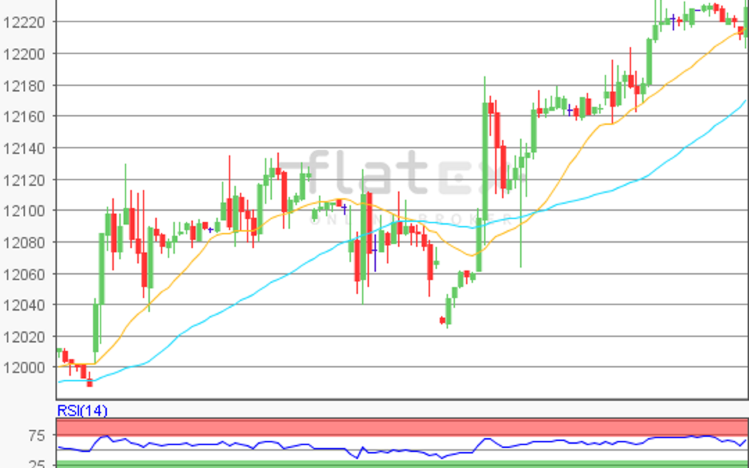 flatex Morning-news DAX update