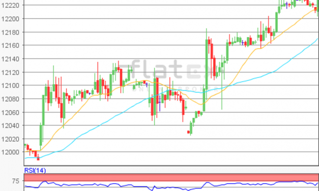 flatex Morning-news DAX update