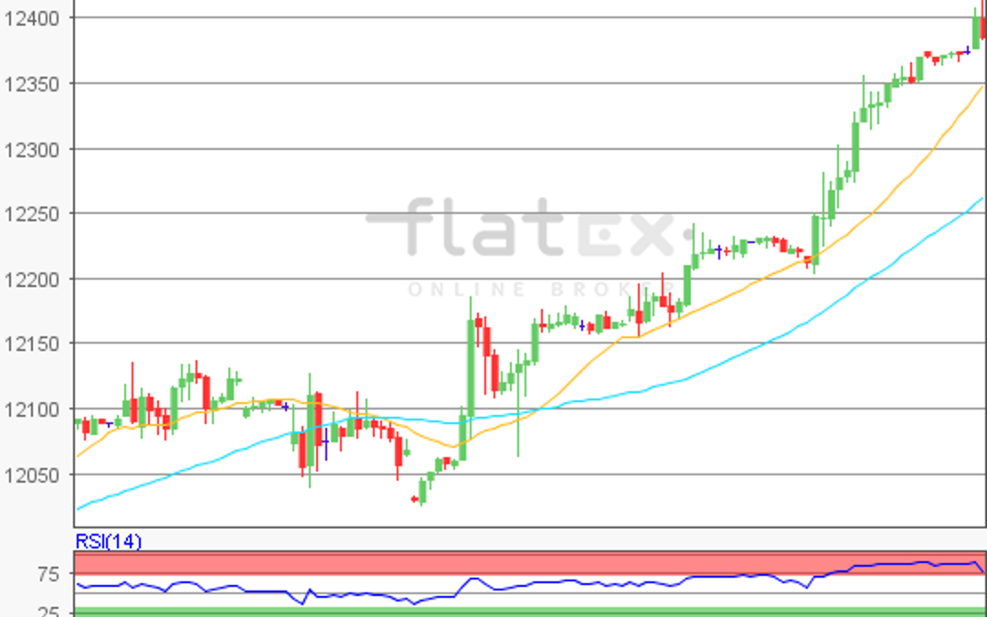 flatex Morning-news DAX update