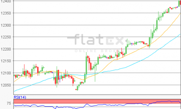 flatex Morning-news DAX update