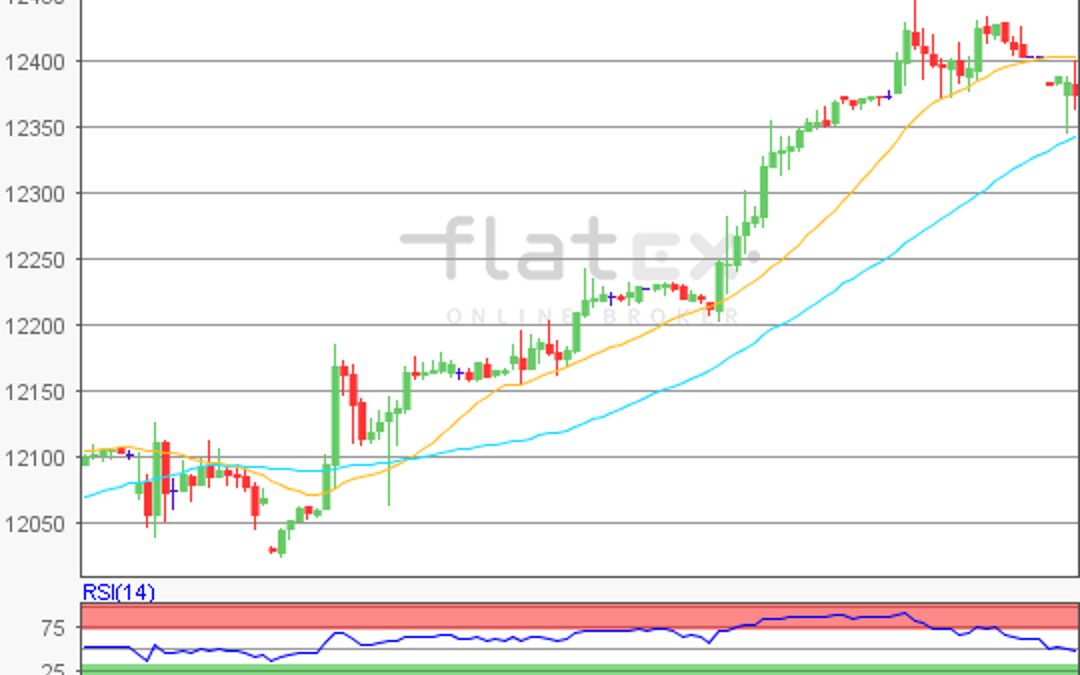 flatex Morning-news DAX update
