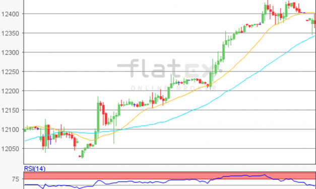 flatex Morning-news DAX update