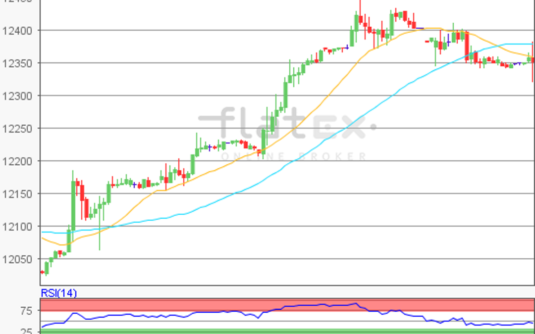 flatex Morning-news DAX update