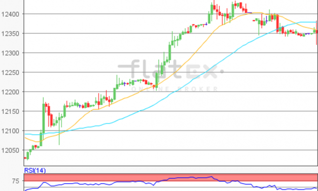 flatex Morning-news DAX update